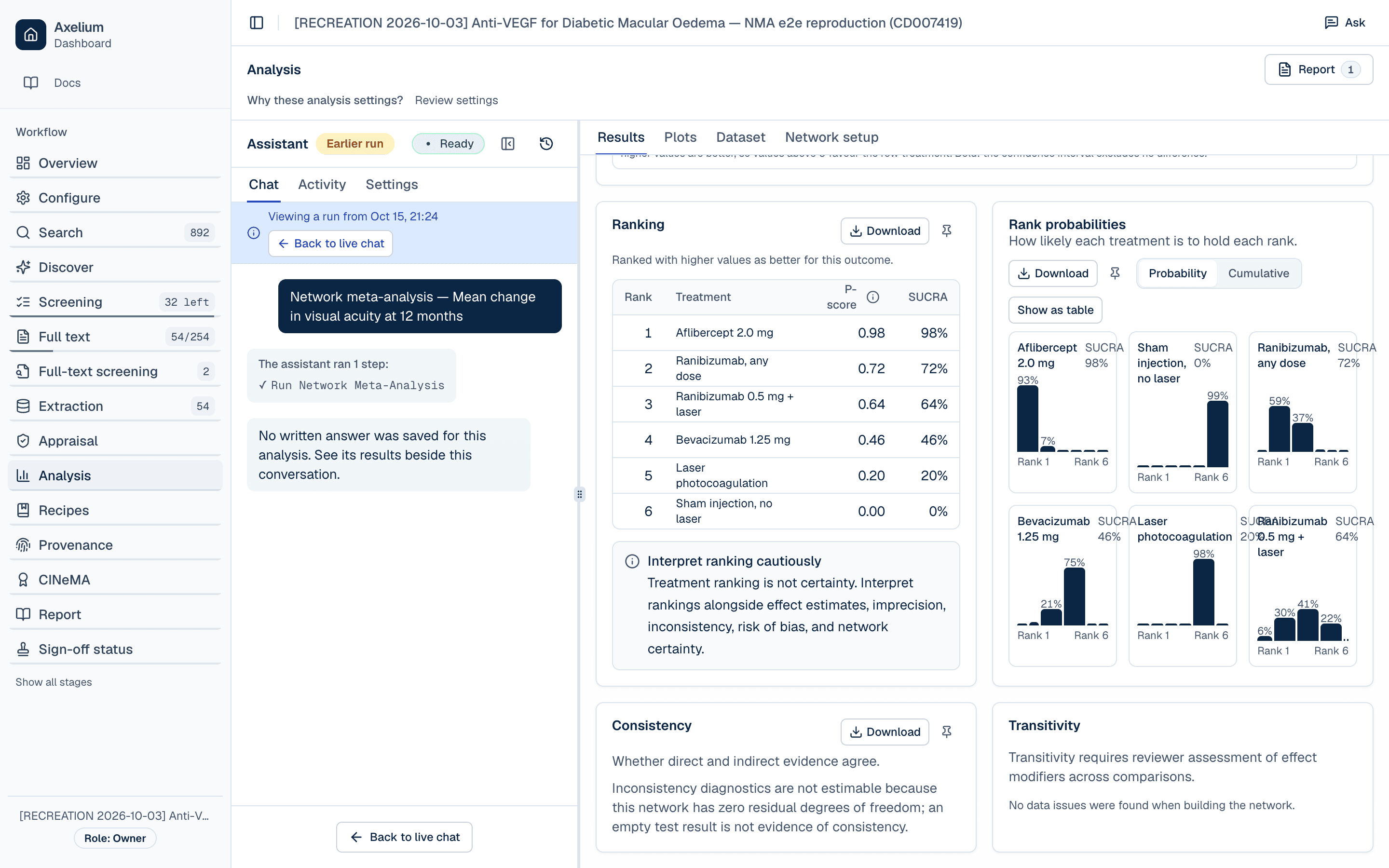 Rank probabilities, consistency and transitivity panels
