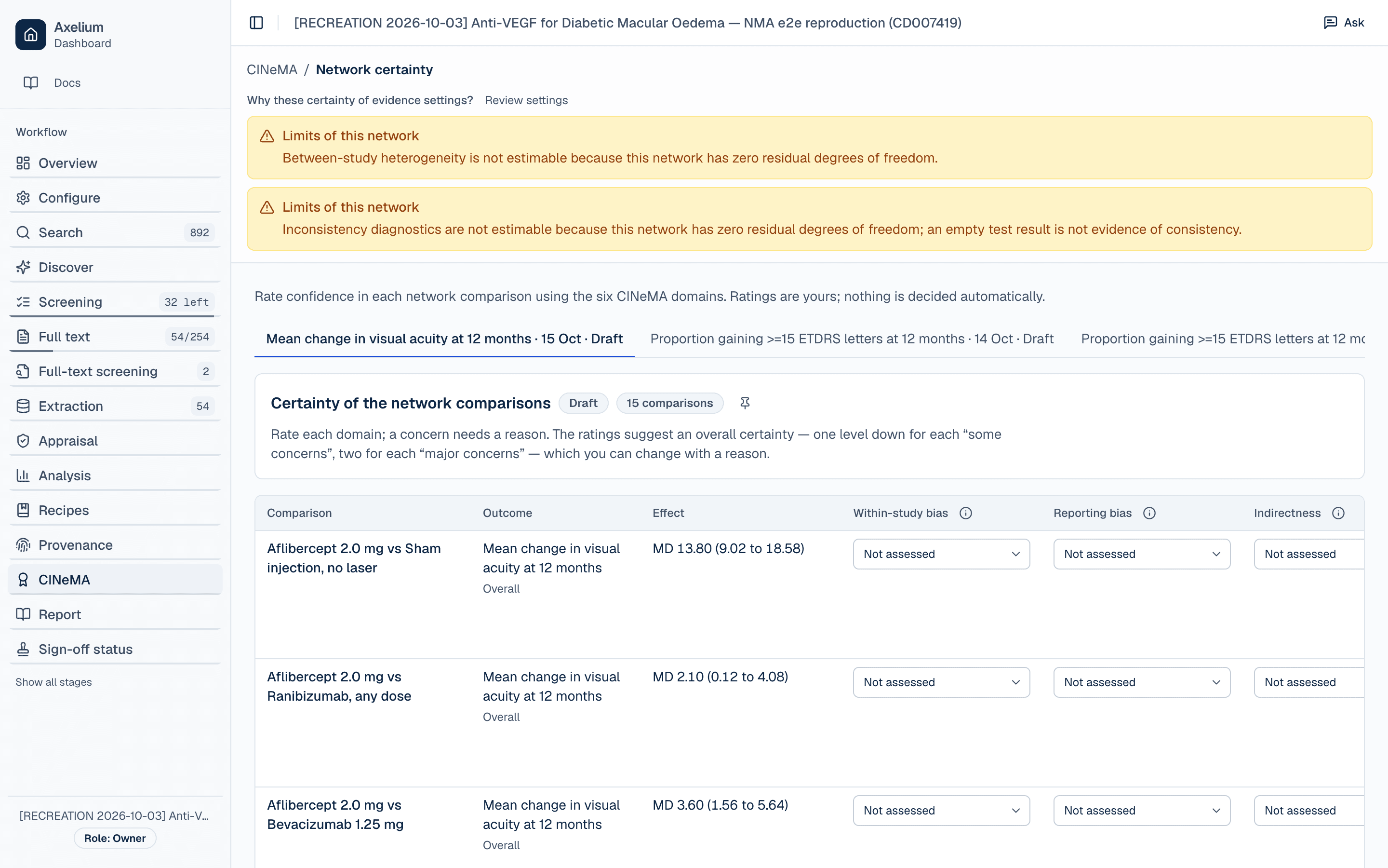 CINeMA certainty table with network limits and domain ratings